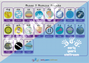 Early Years Resources