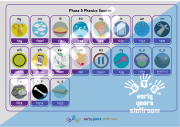 Early Years Resource
