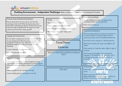 cinderella lesson plans