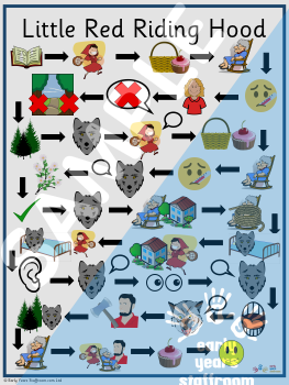 Little Red Riding Hood Story Map Teaching Resource Eary Years Eyfs