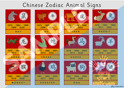 Chinese New Year Zodiac Animals EYFS | Teaching Resources