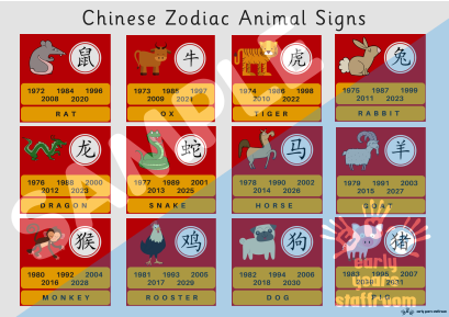 Chinese New Year Zodiac Animals Eyfs | Teaching Resources