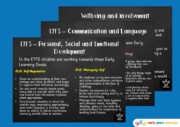 Early Years Resources