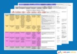 Early Years Resources