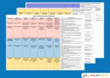 Early Years Resources