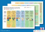 Early Years Resources | Early Years Staffroom - Planning and Resource Website