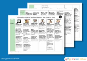 Characteristics of Effective Learning - Progression of Skills Nursery to Year 6