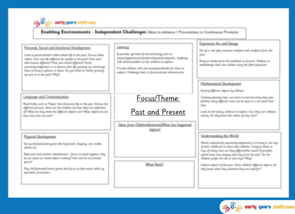 Early Years Enhanced Planning Brainstorm for Past and Present 