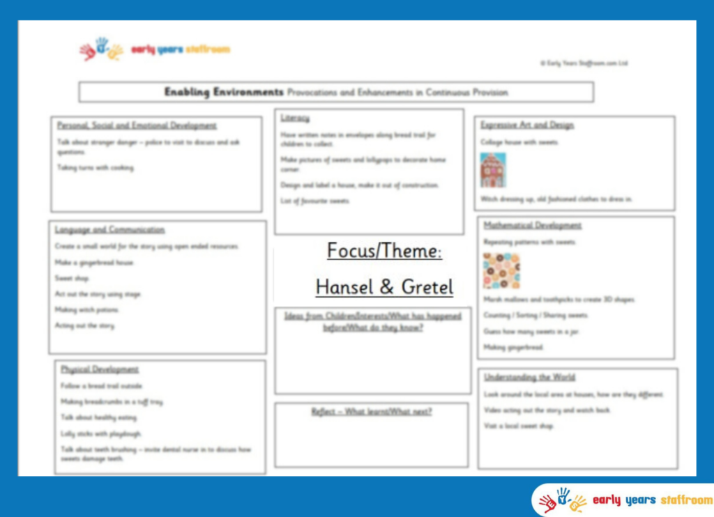 Early Years Planning Brainstorm Hansel and Gretel