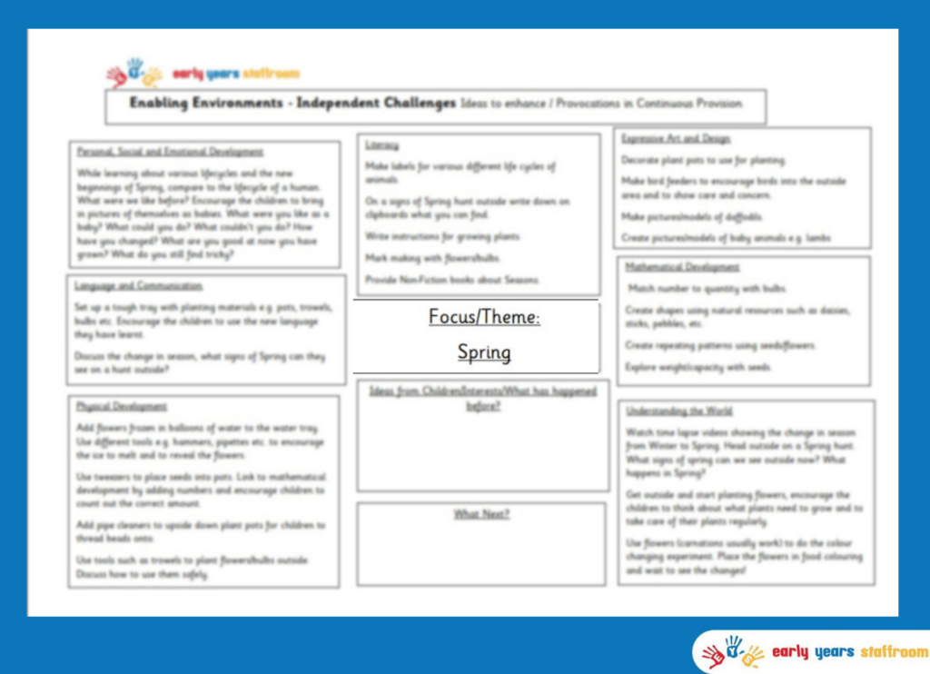 Early Years Enhanced Planning Brainstorm for Spring