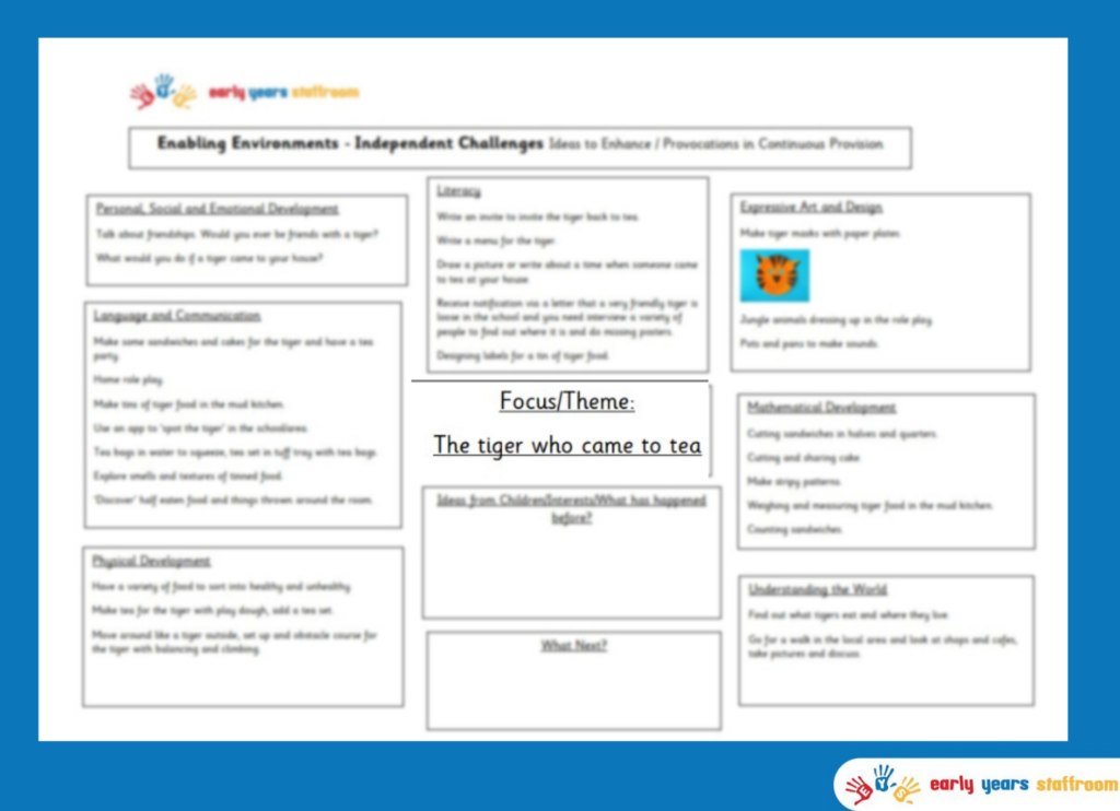 Early Years Enhanced Planning Brainstorm for Tiger Who Came To Tea