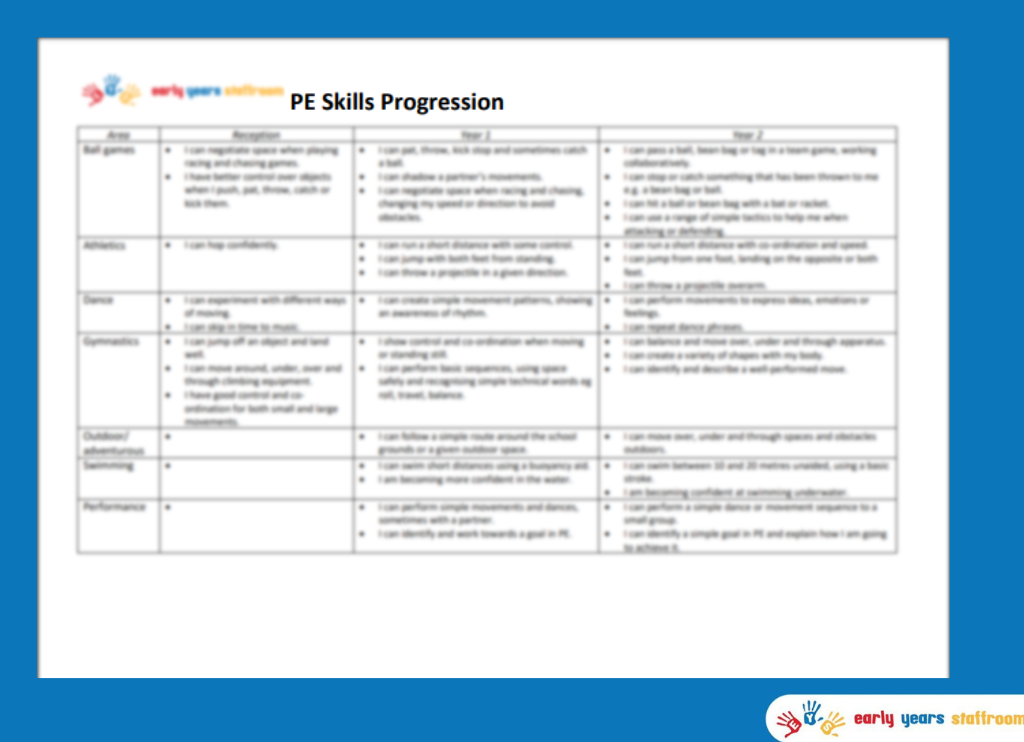 PE Skills Planning Sheet YR - Y2