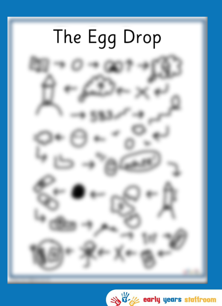 Eggdrop Story Map Hand Drawn