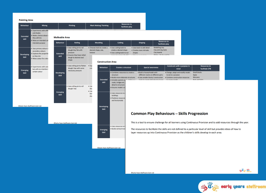 Common Play Behaviours - Skills Progression - Provision Map