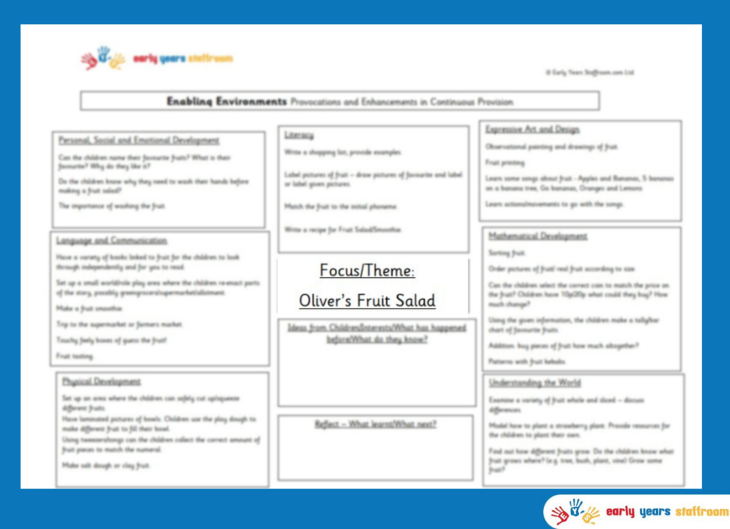 Early Years Enhanced Planning Brainstorm for Oliver's Fruit Salad