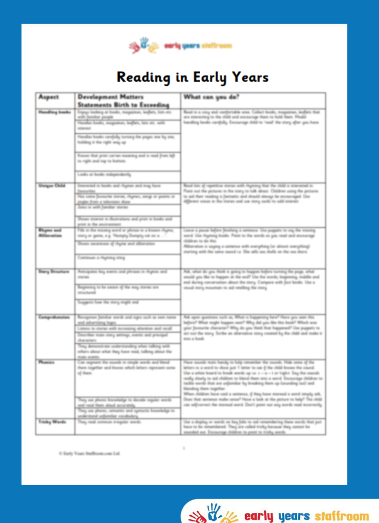 Reading Checklist Support Document for Parent Helpers in Early Years.