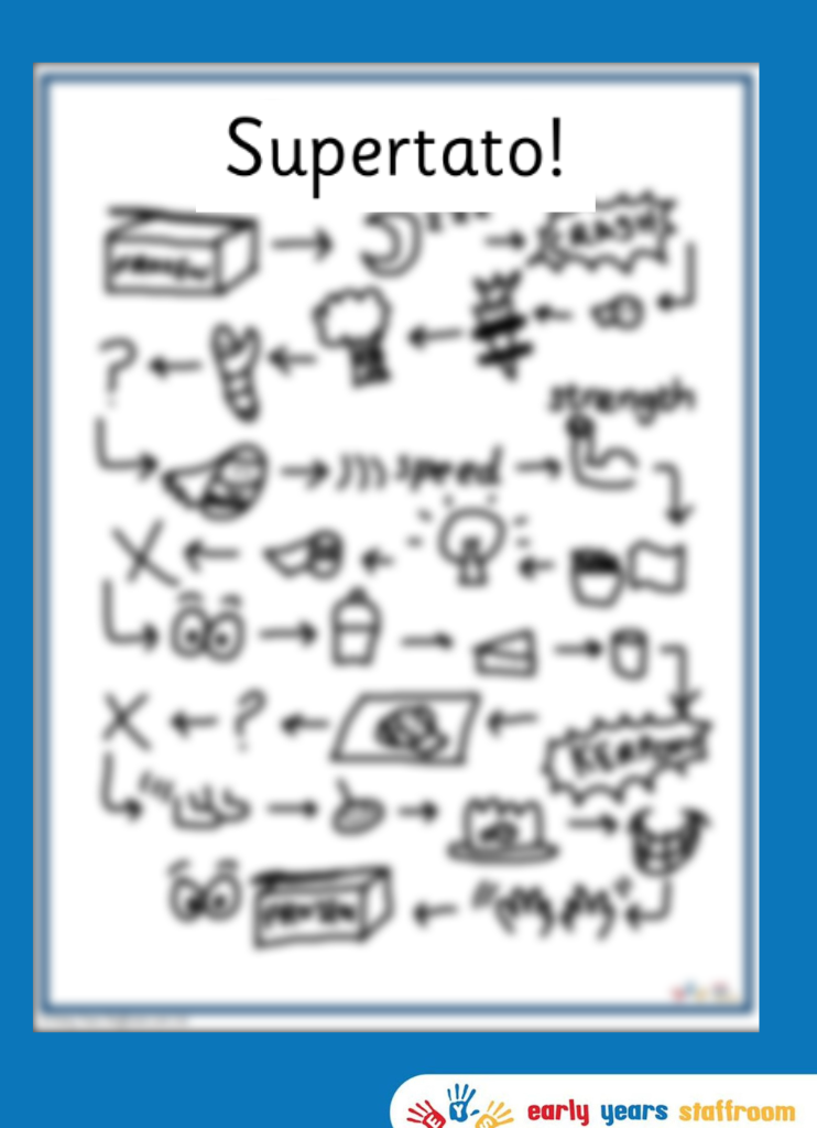 Supertato Story Map Hand Drawn
