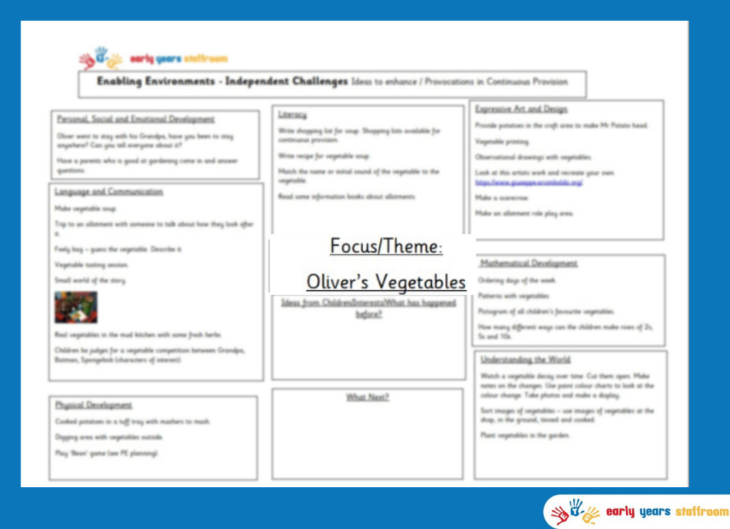 Early Years Enhanced Planning Brainstorm for Oliver's Vegetables