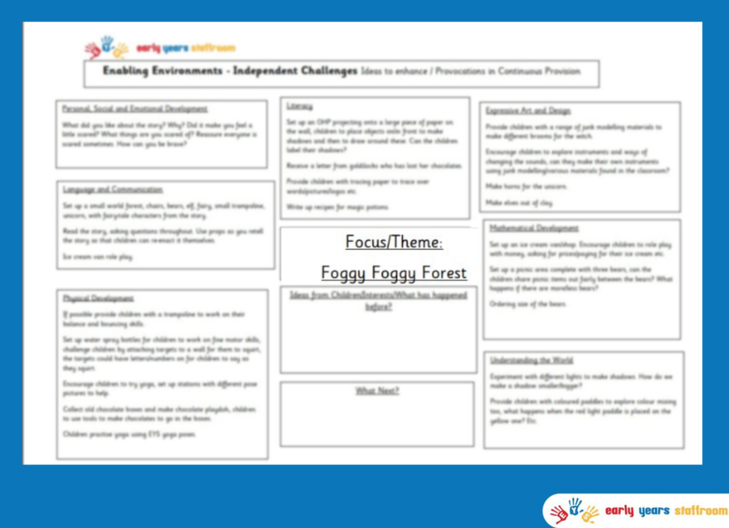 Early Years Enhanced Planning Brainstorm for Foggy Foggy Forest