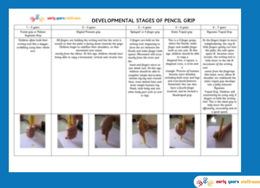 Developmental stages of pencil grip information sheet