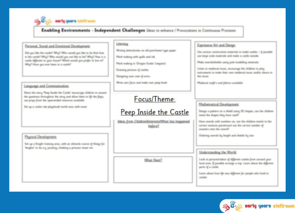 Early Years Enhanced Planning Brainstorm for Peep Inside The Castle