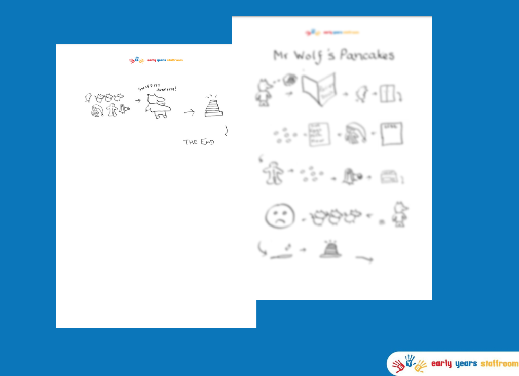 Mr Wolf's Pancakes Hand Drawn Story Map