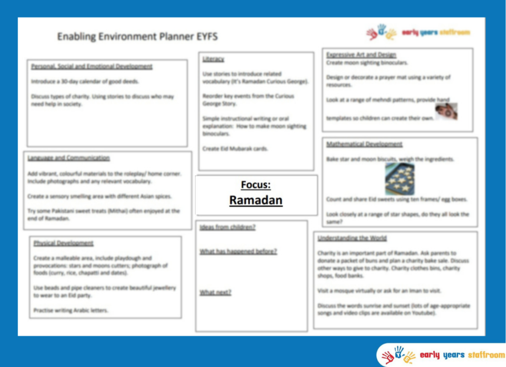 Early Years Planning Brainstorm for Ramadan