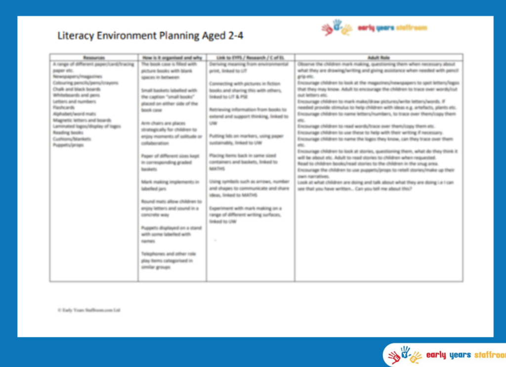 Literacy Continuous Provision Planning Learning Landscape for the Environment EYFS and Year 1 (Aged 2-4)