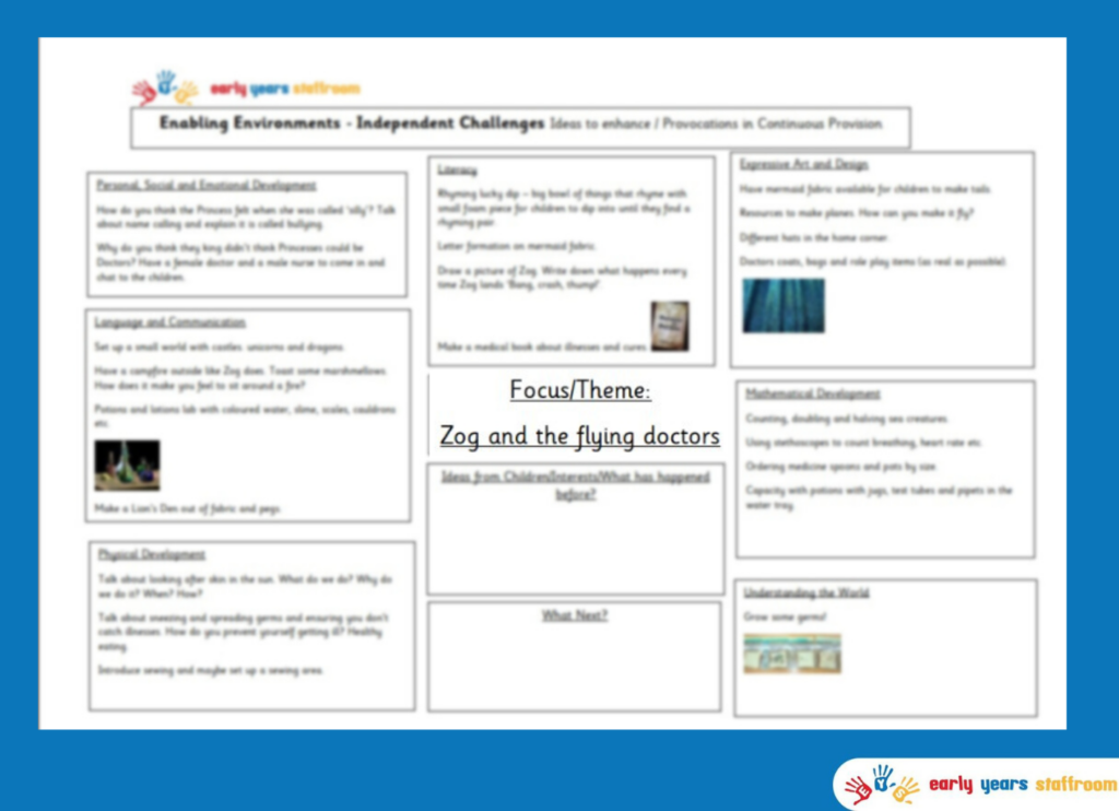 Early Years Enhanced Planning Brainstorm for Zog and the Flying Doctors