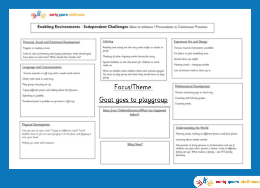 Early Years Enhanced Planning Brainstorm for Goat Goes to Playgroup