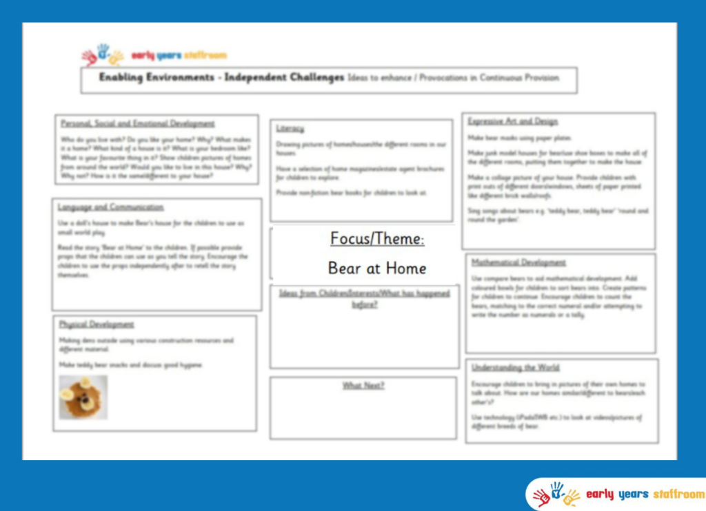 Early Years Enhanced Planning Brainstorm for Bear at Home