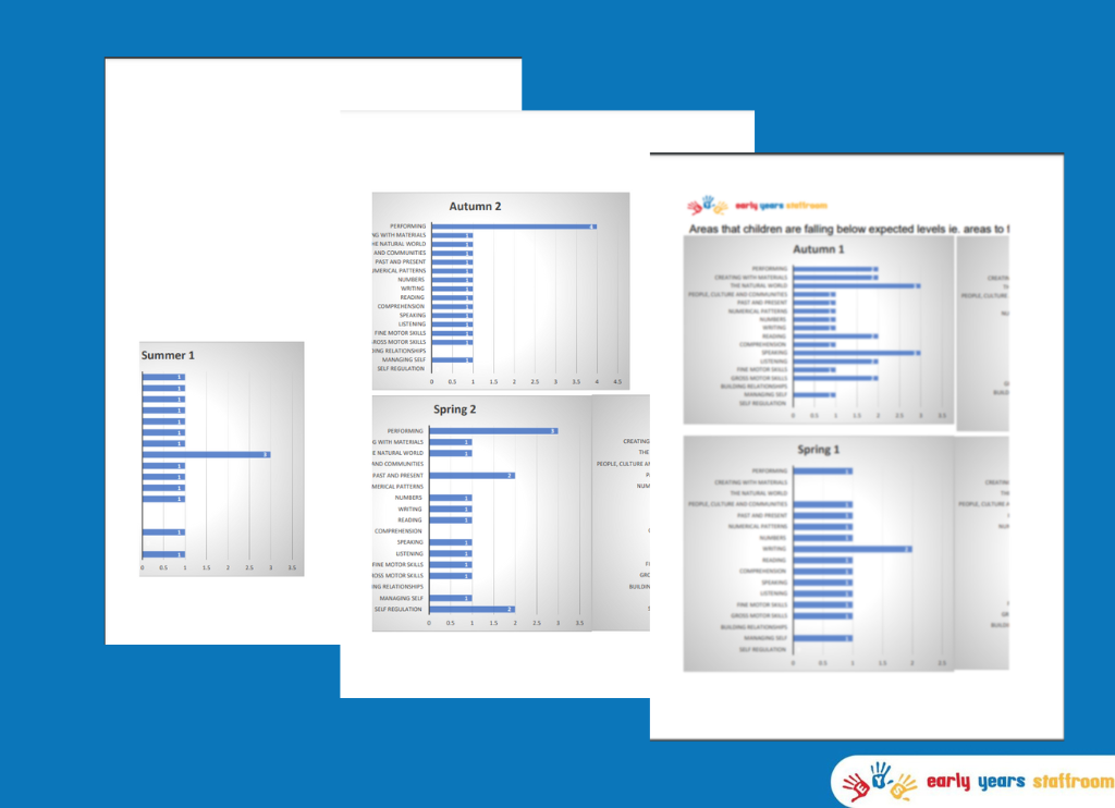 Gap Analysis Data and Graph