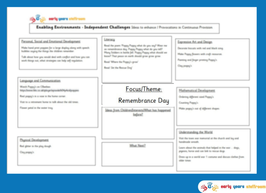 Early Years Enhanced Planning Brainstorm for Remembrance Day