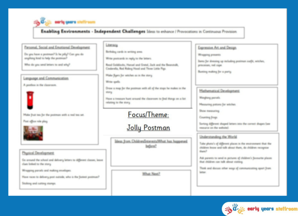 Early Years Enhanced Planning Brainstorm for The Jolly Postman