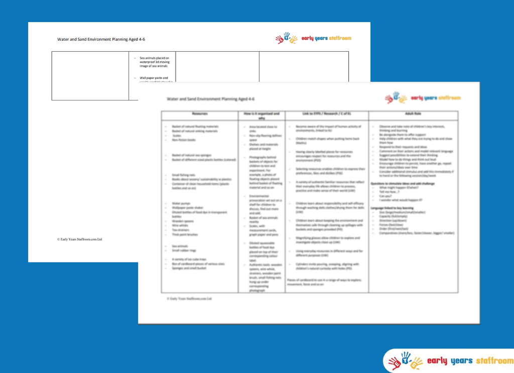 Early Years Resources | Early Years Staffroom - Planning and Resource Website