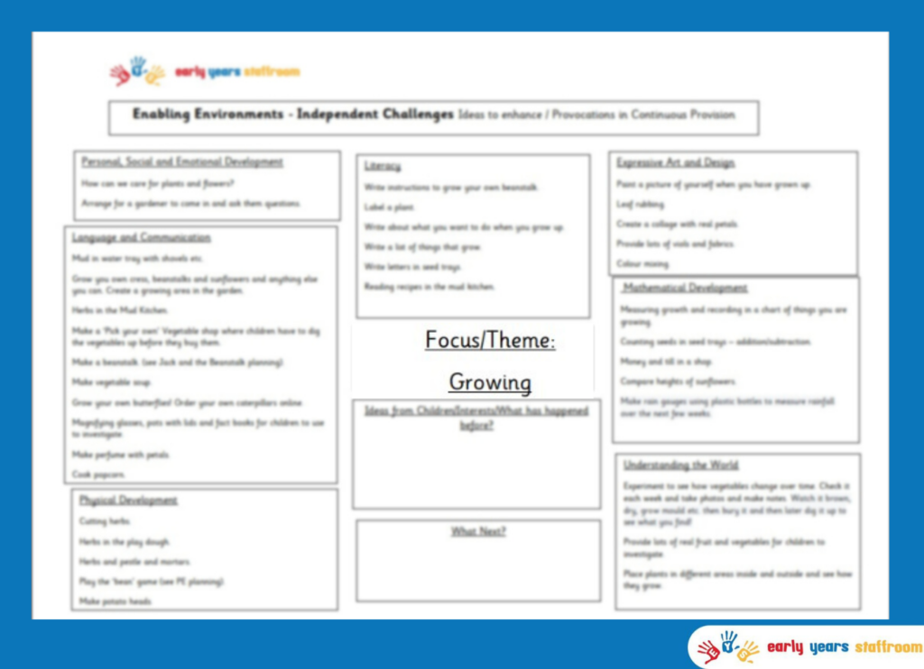 Early Years Enhanced Planning Provocations Brainstorm for Growing