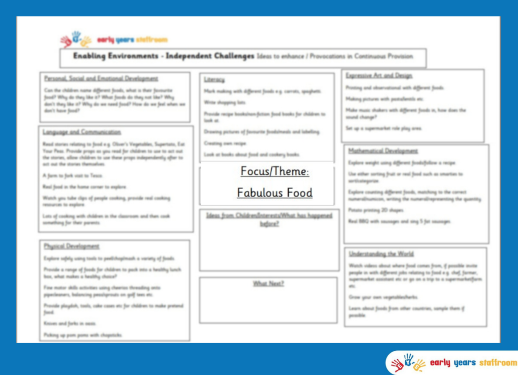 Early Years Enhanced Planning Brainstorm for Food