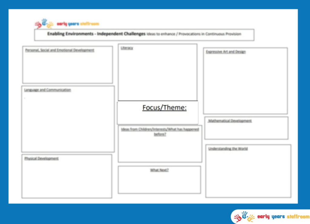 Early Years Planning Brainstorm Template Editable