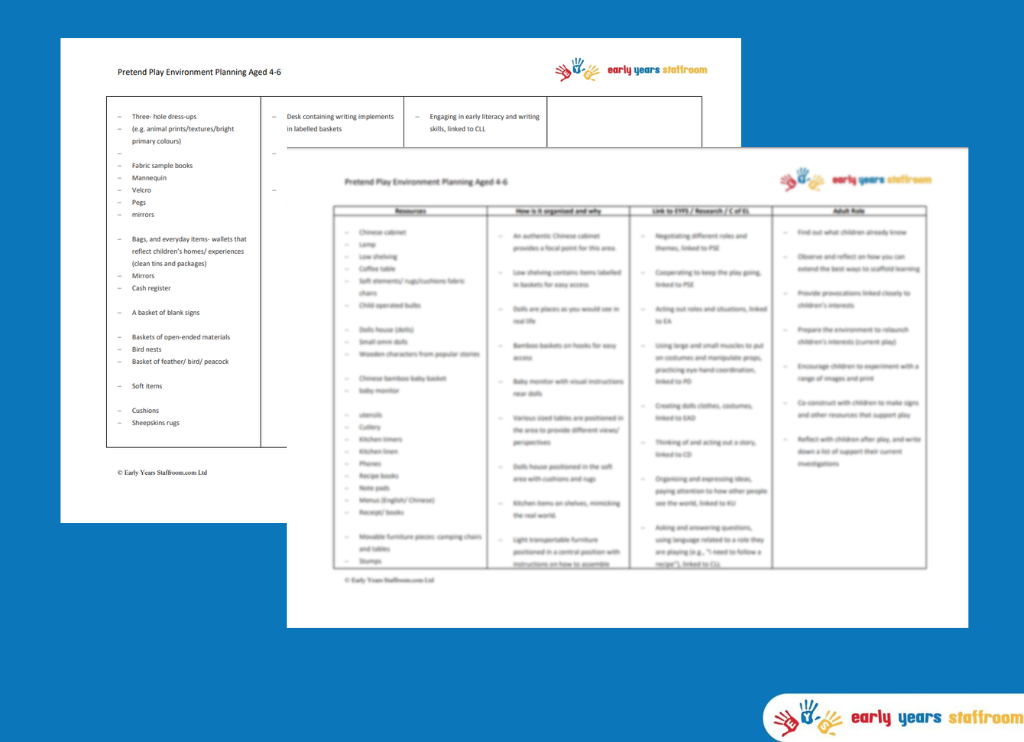 Role Play Pretend Continuous Provision Planning Learning Landscape for the Environment EYFS and Year 1 (Aged 4-6)