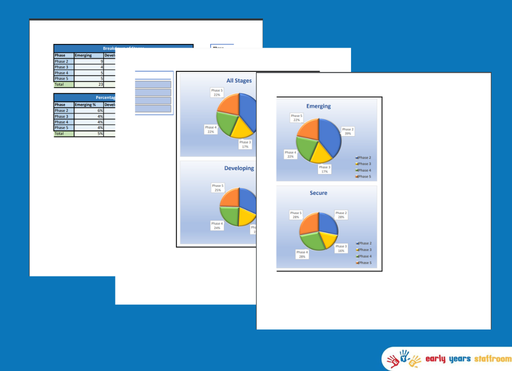 Phonics Assessment Cohort Tracker