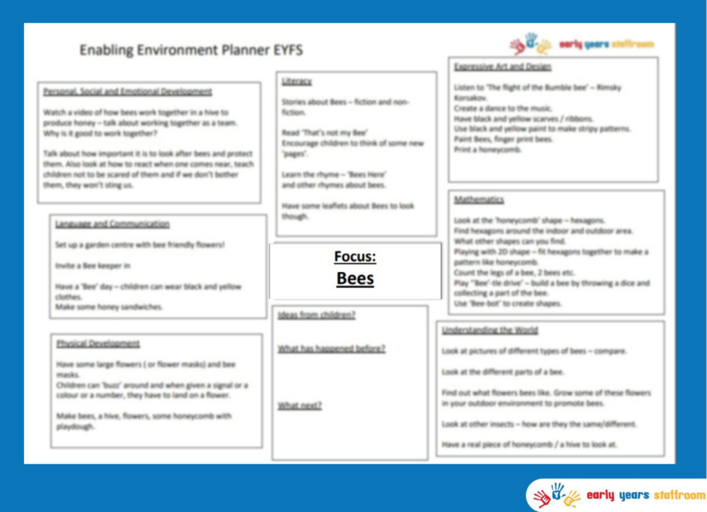 Early Years Enhanced Planning Brainstorm for Bees