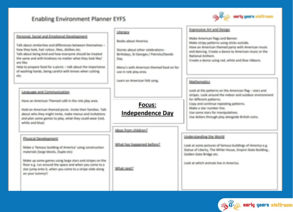 Early Years Enhanced Planning Brainstorm for Independence Day