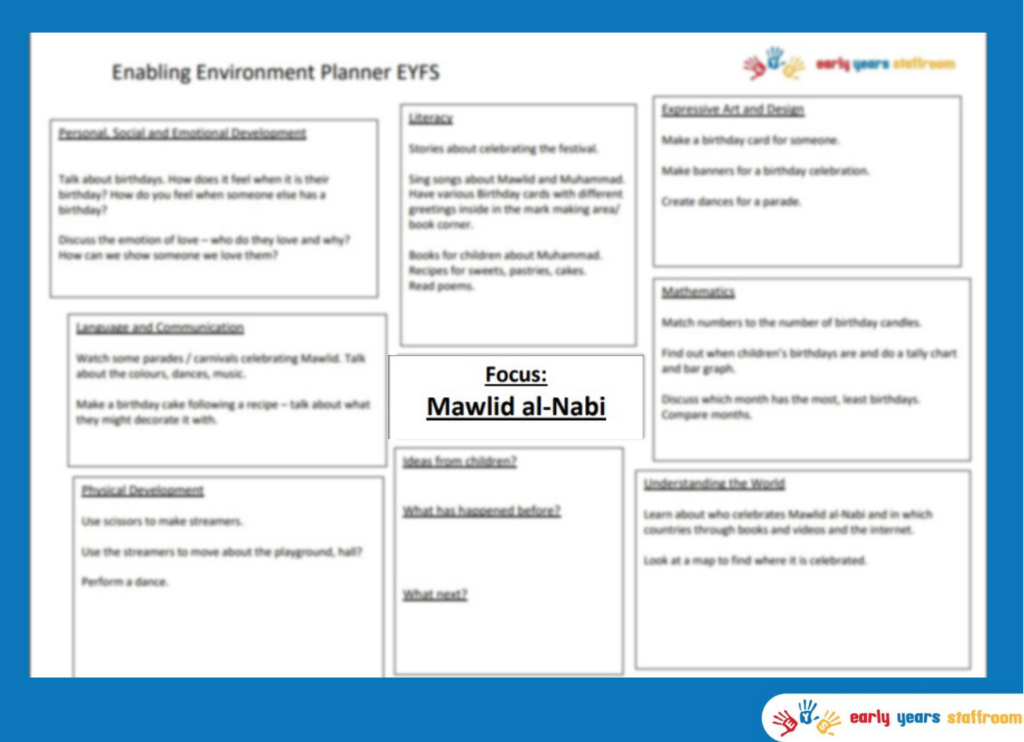 Early Years Enhanced Planning Brainstorm for Mawlid al-Nabi