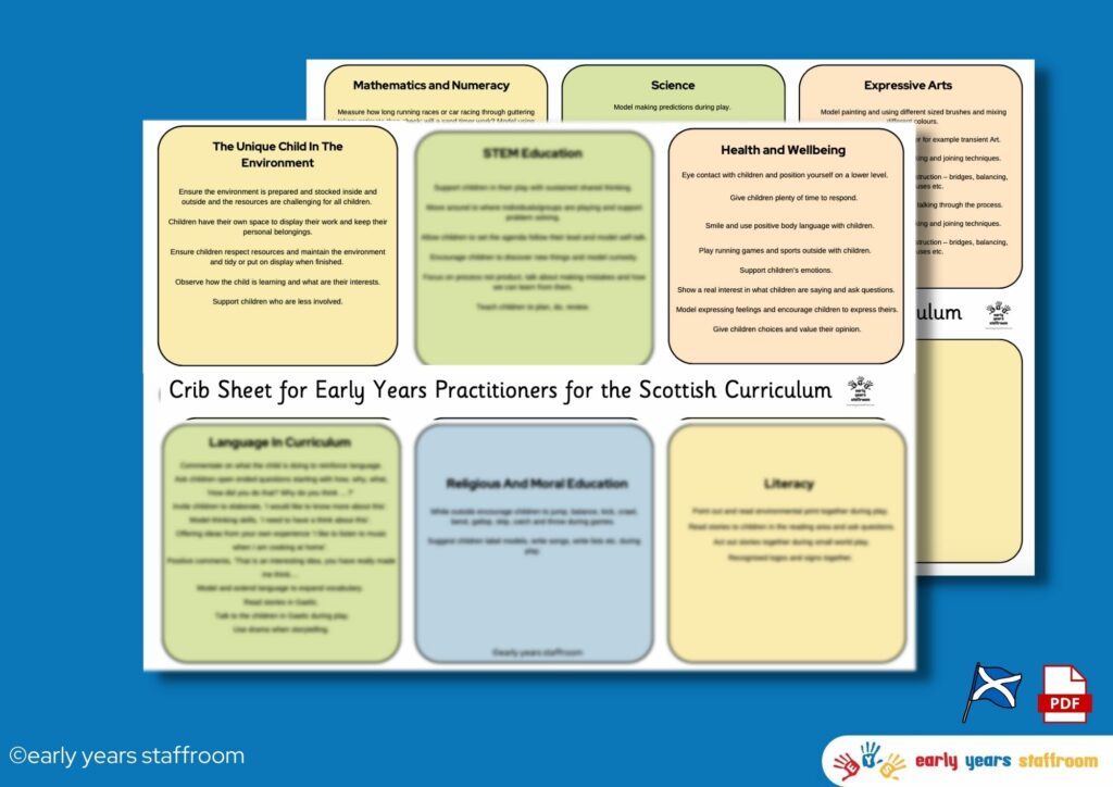 Early Years Resources | Early Years Staffroom - Planning and Resource Website