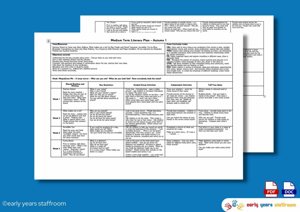 Early Years Resources | EYFS | Early Years Staffroom - Planning and Resource Website