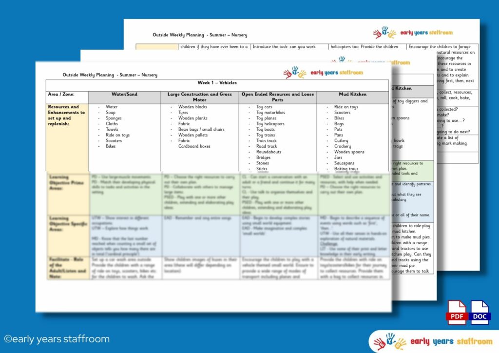 Early Years Resources | Early Years Staffroom - Resource And Planning Website