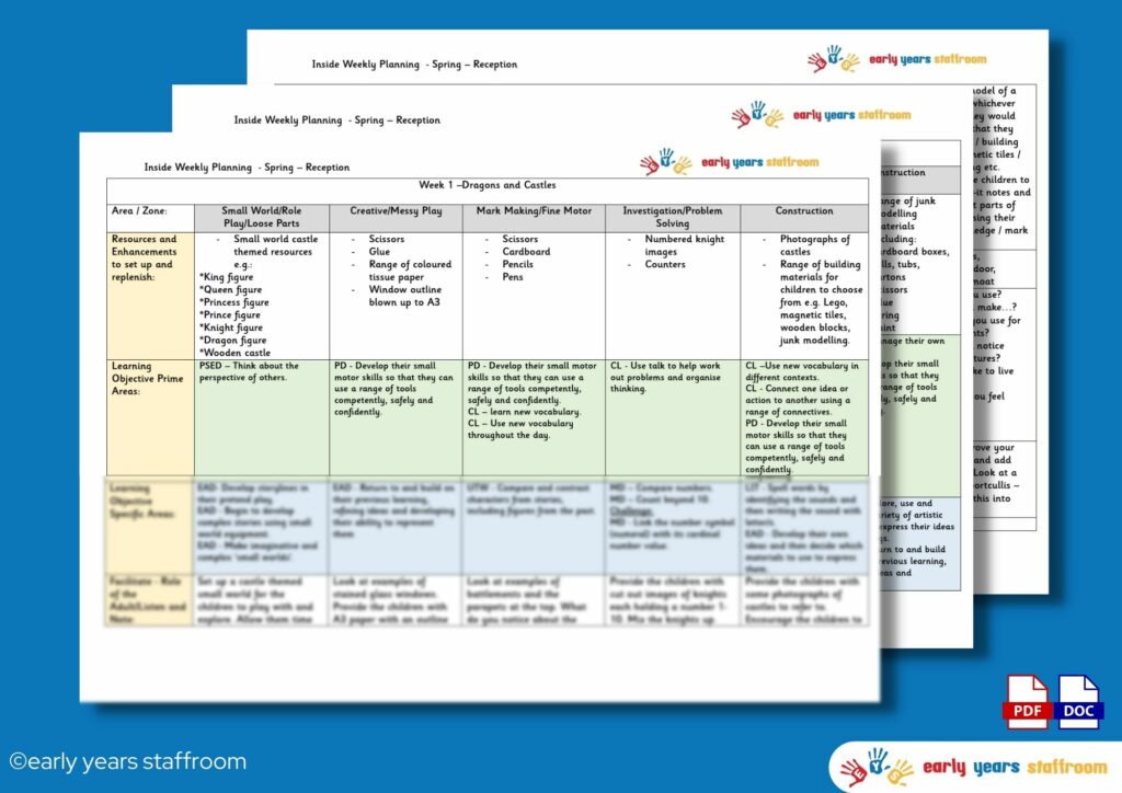 Early Years Resources | Early Years Planning